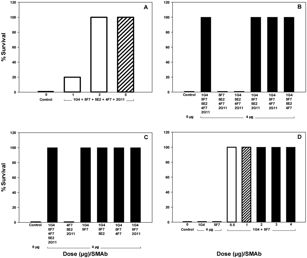 Toxins 04 01565 g006 1024