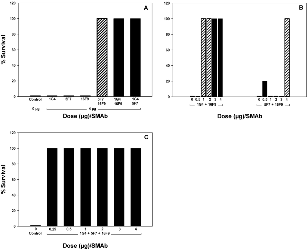 Toxins 04 01565 g007 1024