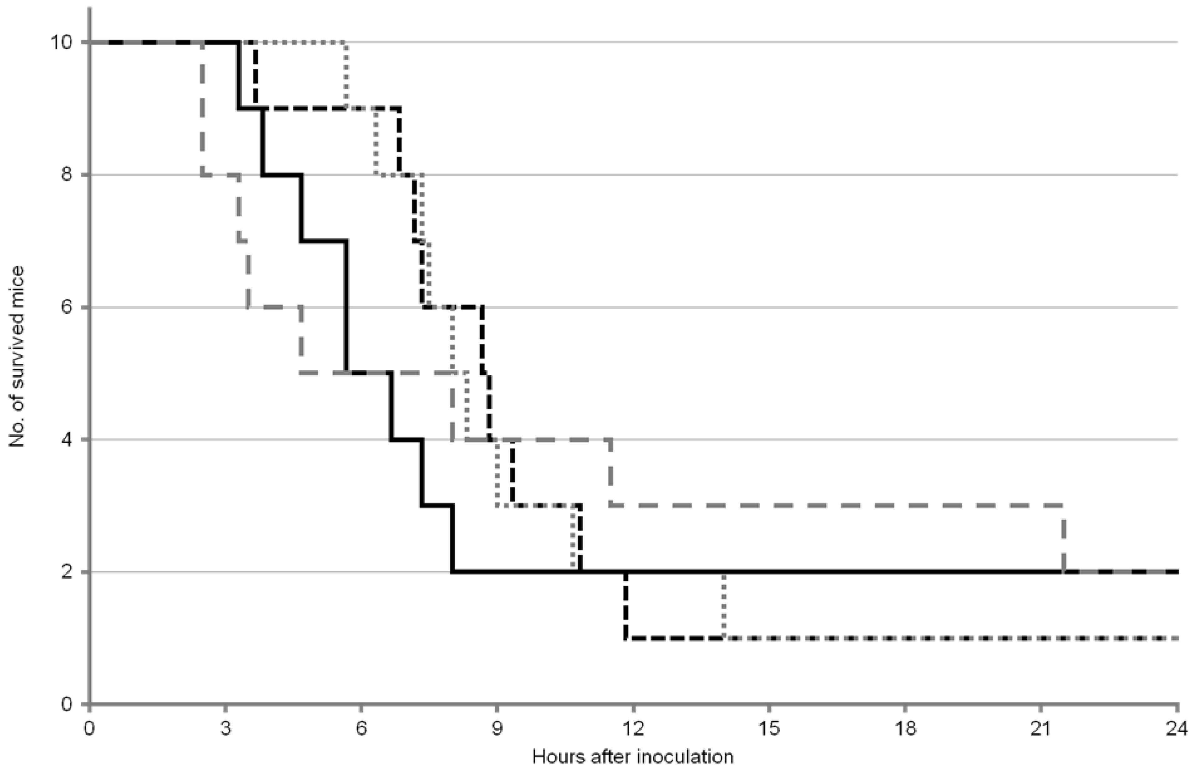 Toxins 05 00009 g001