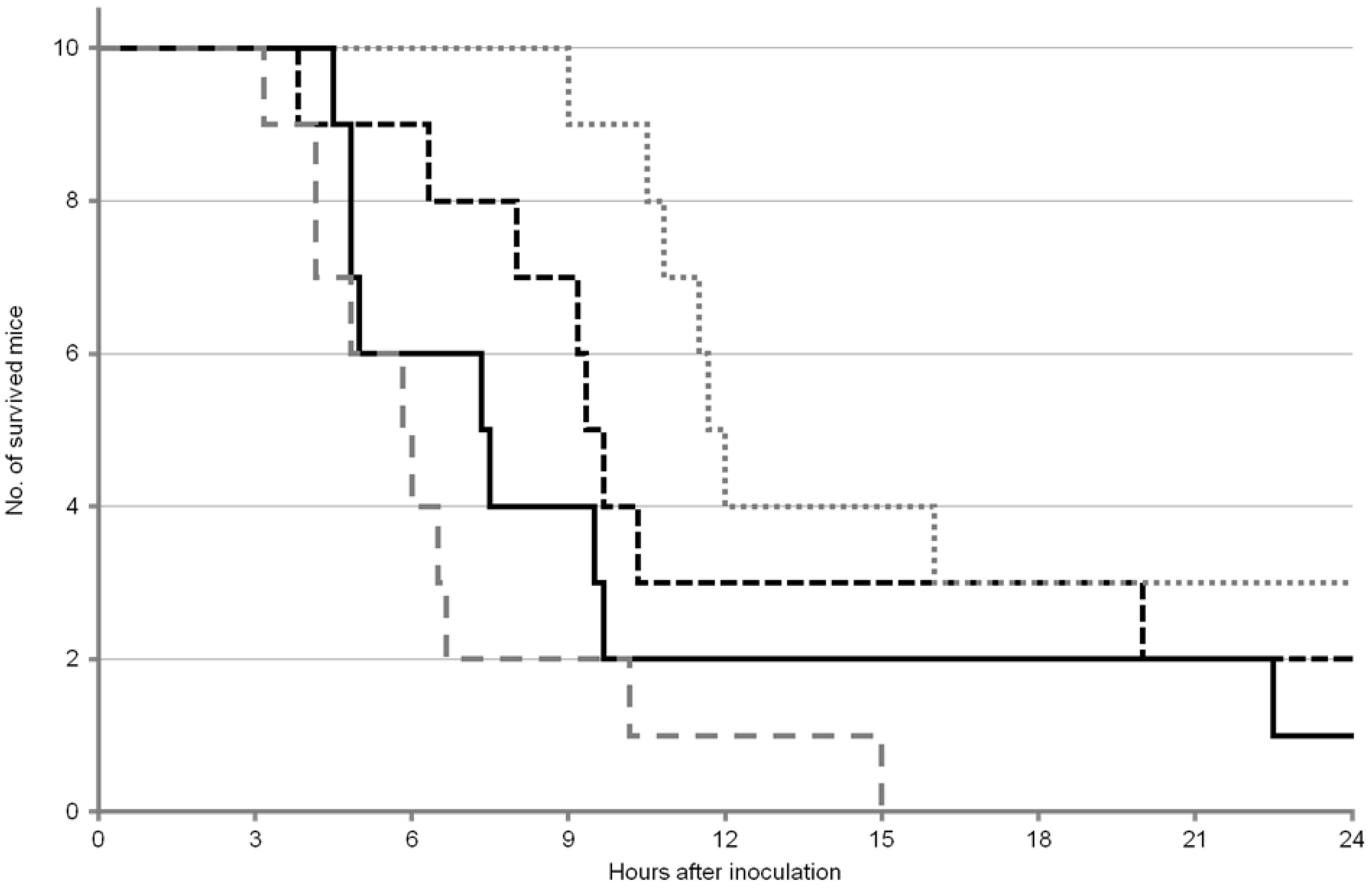 Toxins 05 00009 g002
