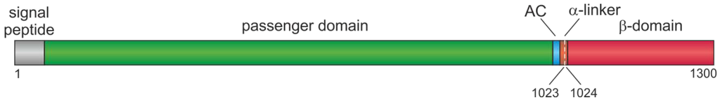 Toxins 05 00025 g001 1024