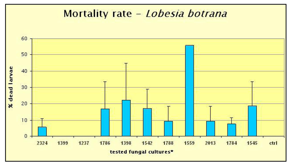 Toxins 05 00049 g001 1024