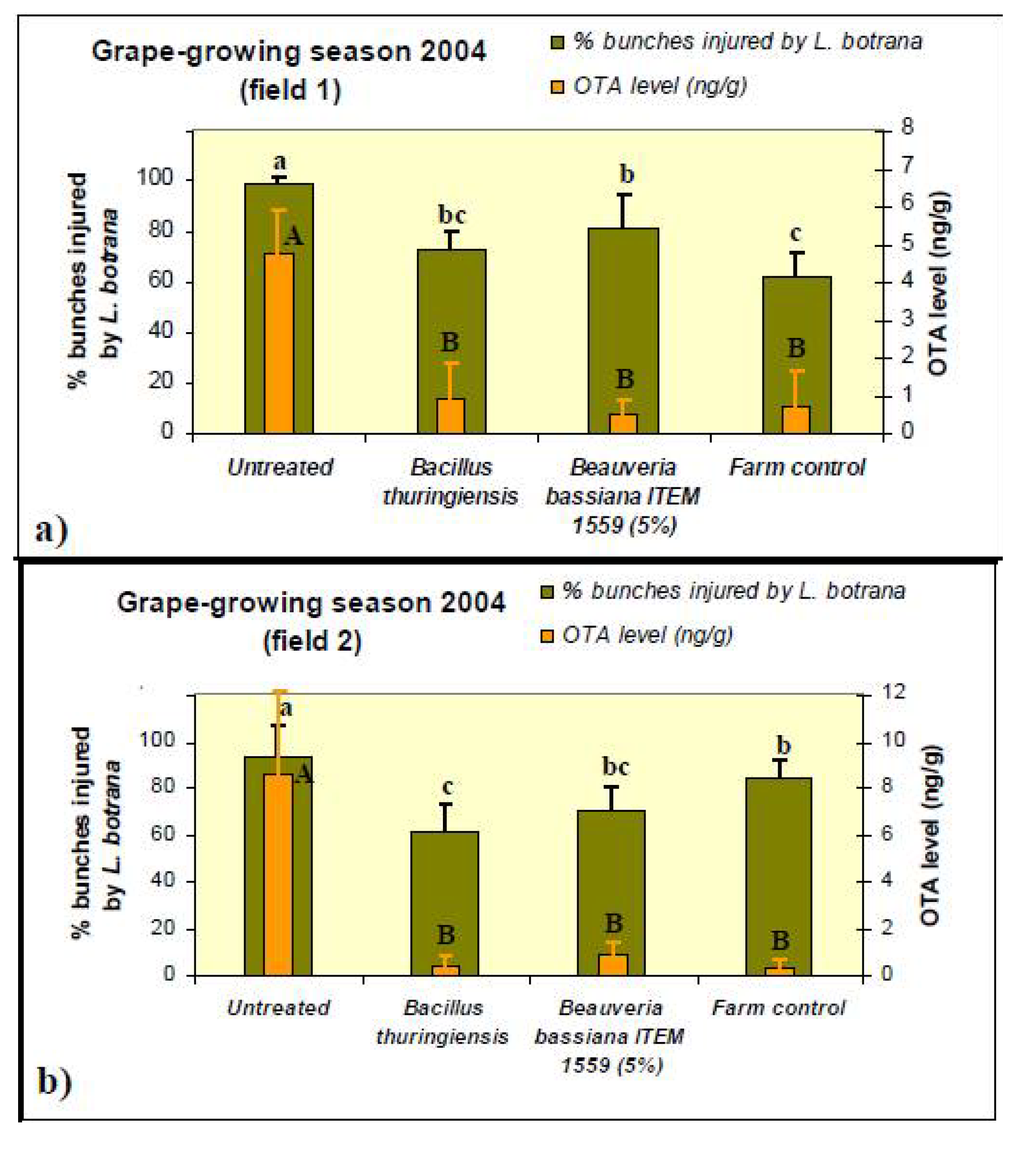 Toxins 05 00049 g002 1024