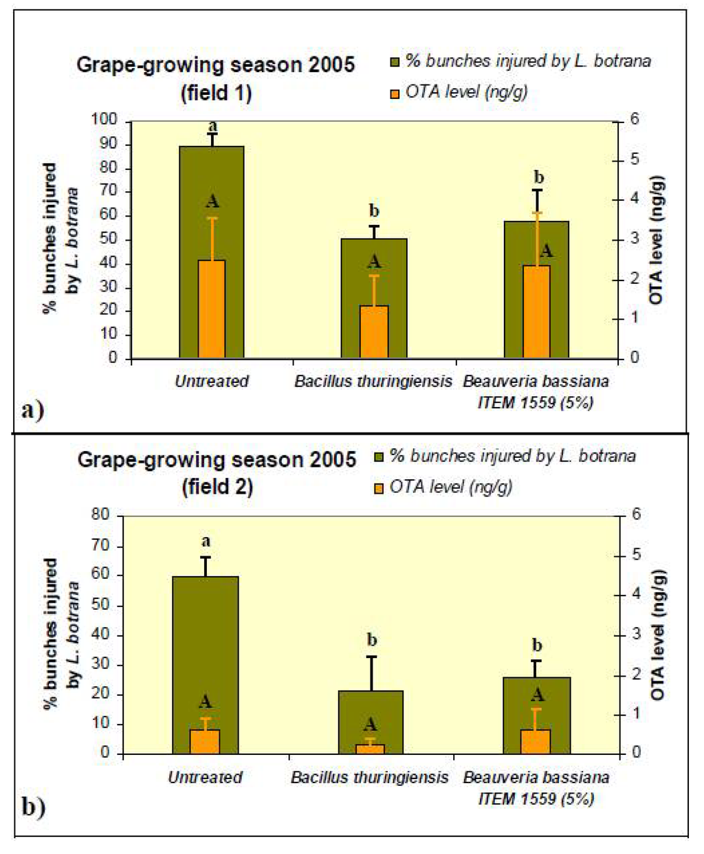 Toxins 05 00049 g003 1024