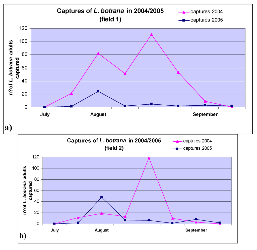 Toxins 05 00049 g004 1024