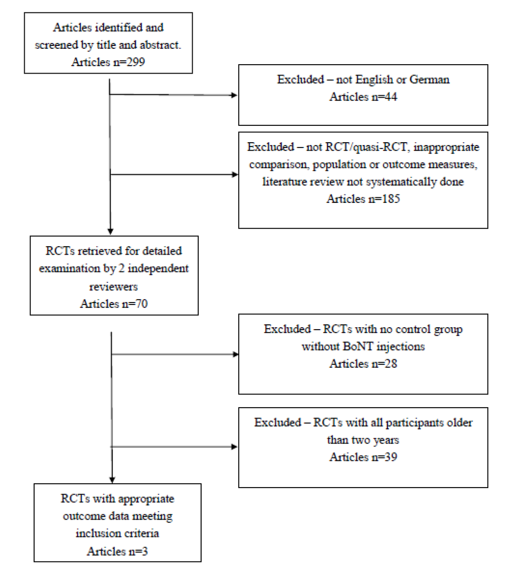 Toxins 05 00060 g001 1024