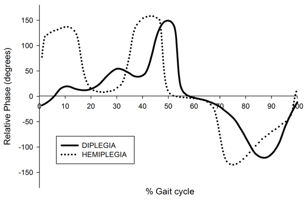 Toxins 05 00093 g001 1024