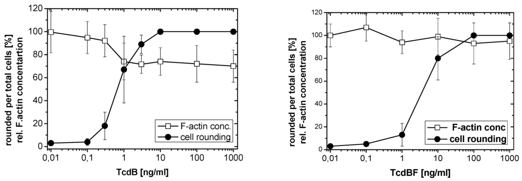 Toxins 05 00106 g005 1024