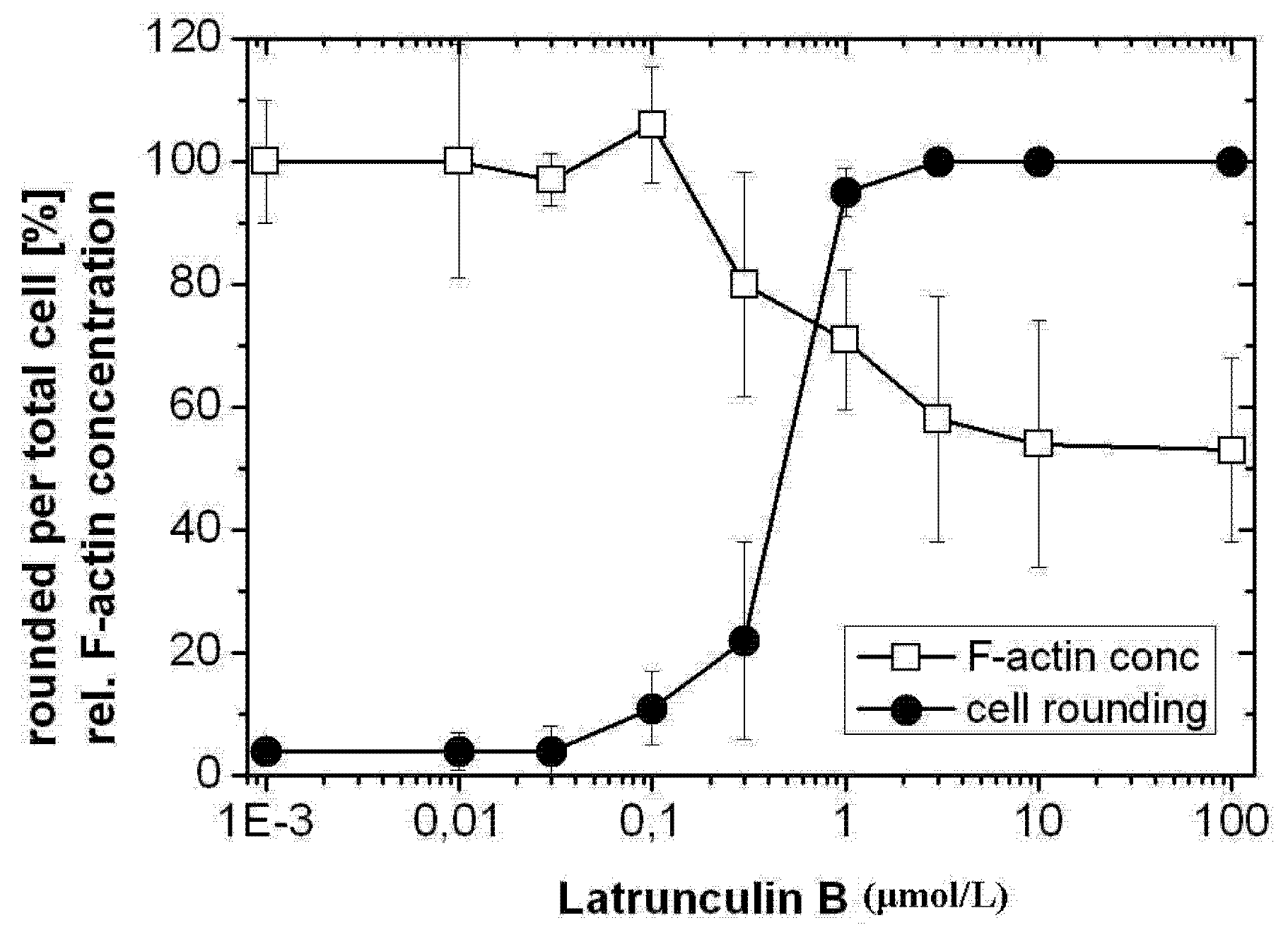 Toxins 05 00106 g006