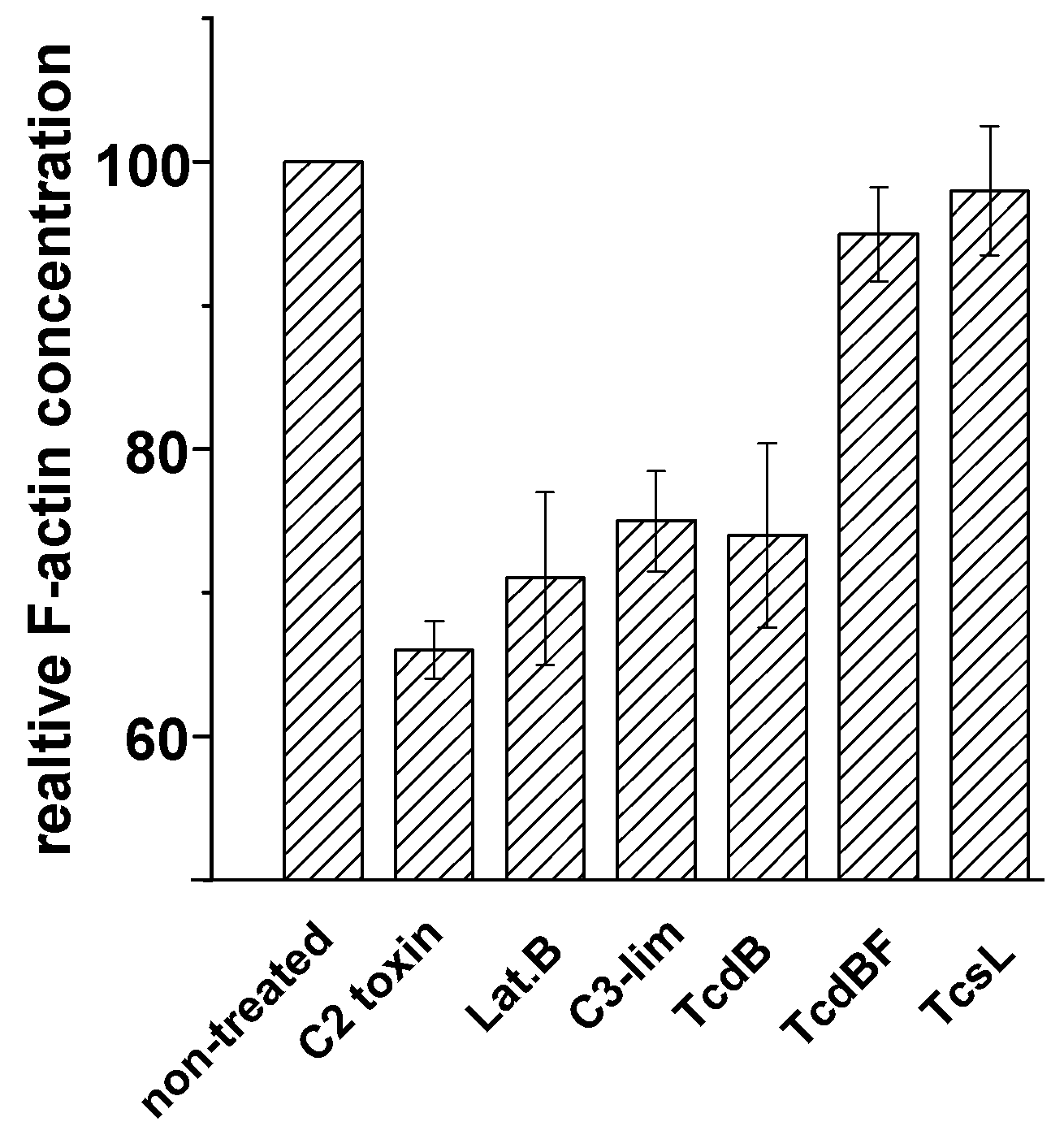 Toxins 05 00106 g007