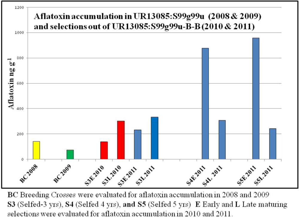 Toxins 05 00162 g001 1024