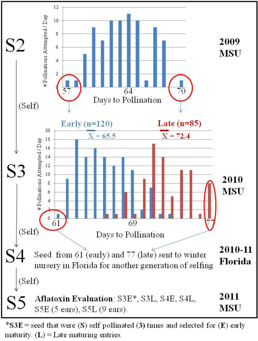 Toxins 05 00162 g002