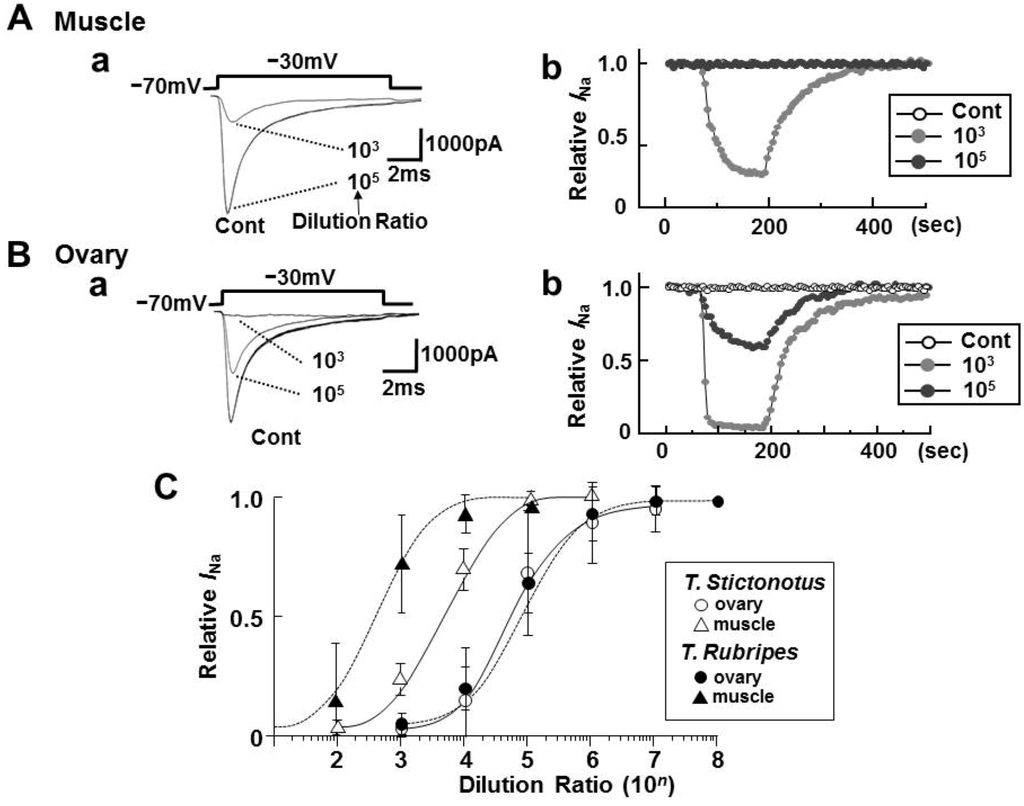 Toxins 05 00193 g002 1024