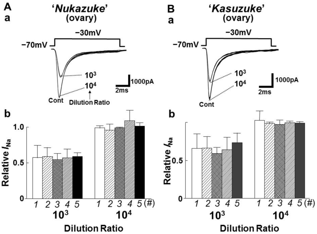 Toxins 05 00193 g003 1024