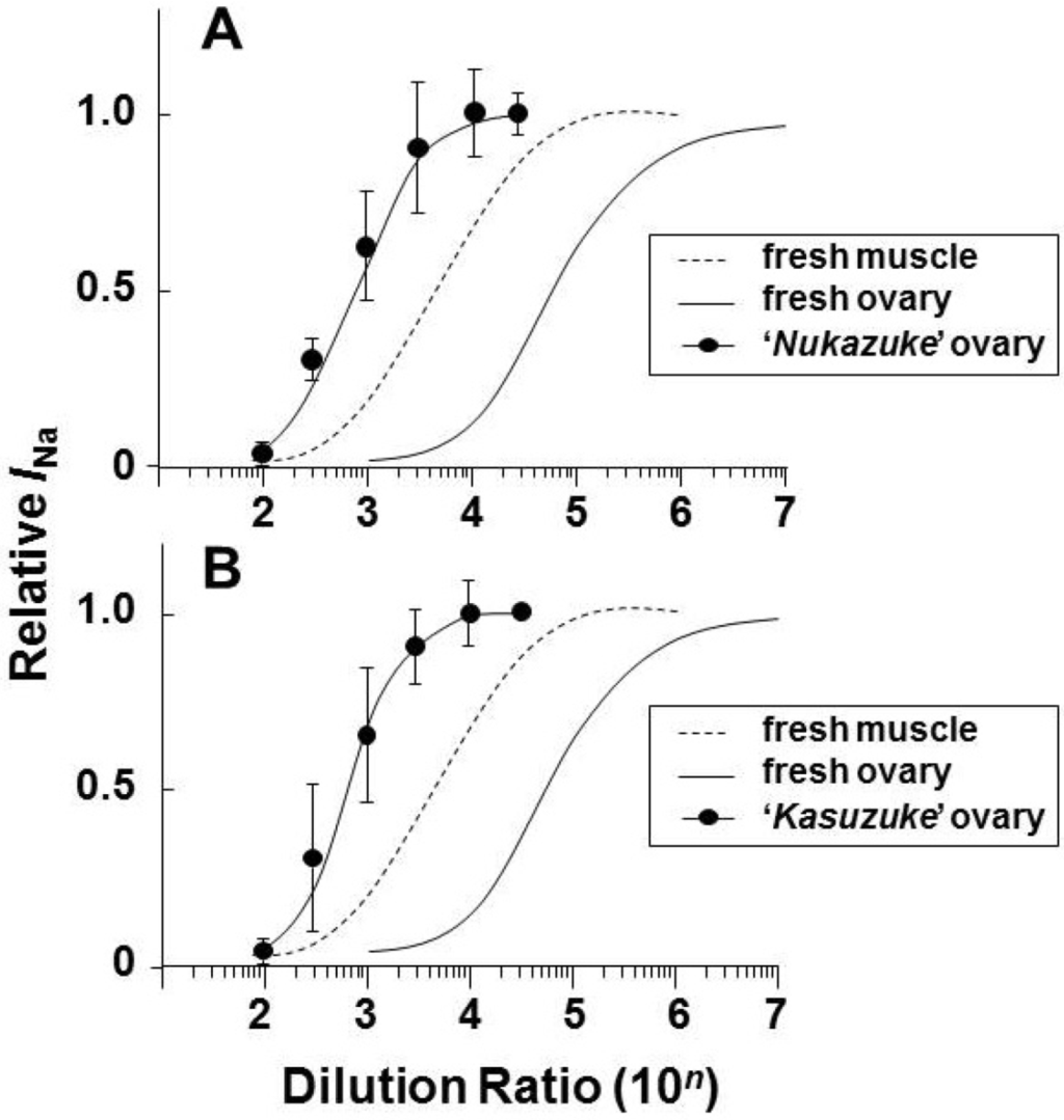 Toxins 05 00193 g004 1024