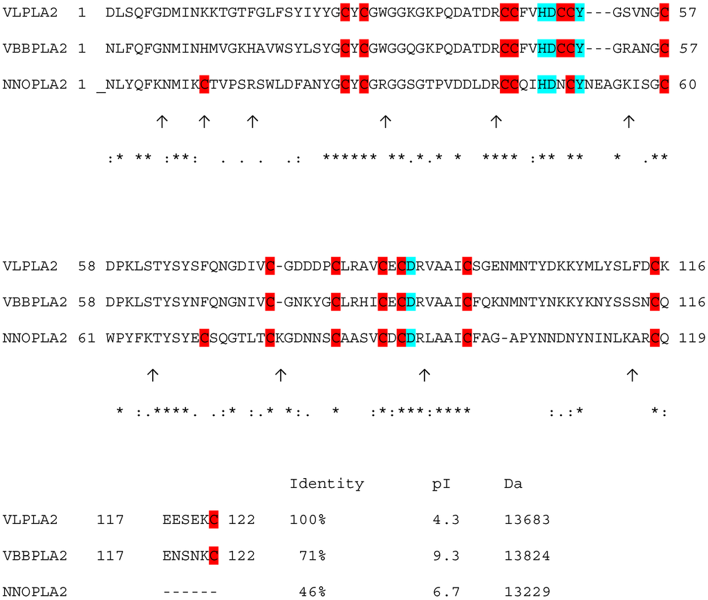 Toxins 05 00203 g001 1024