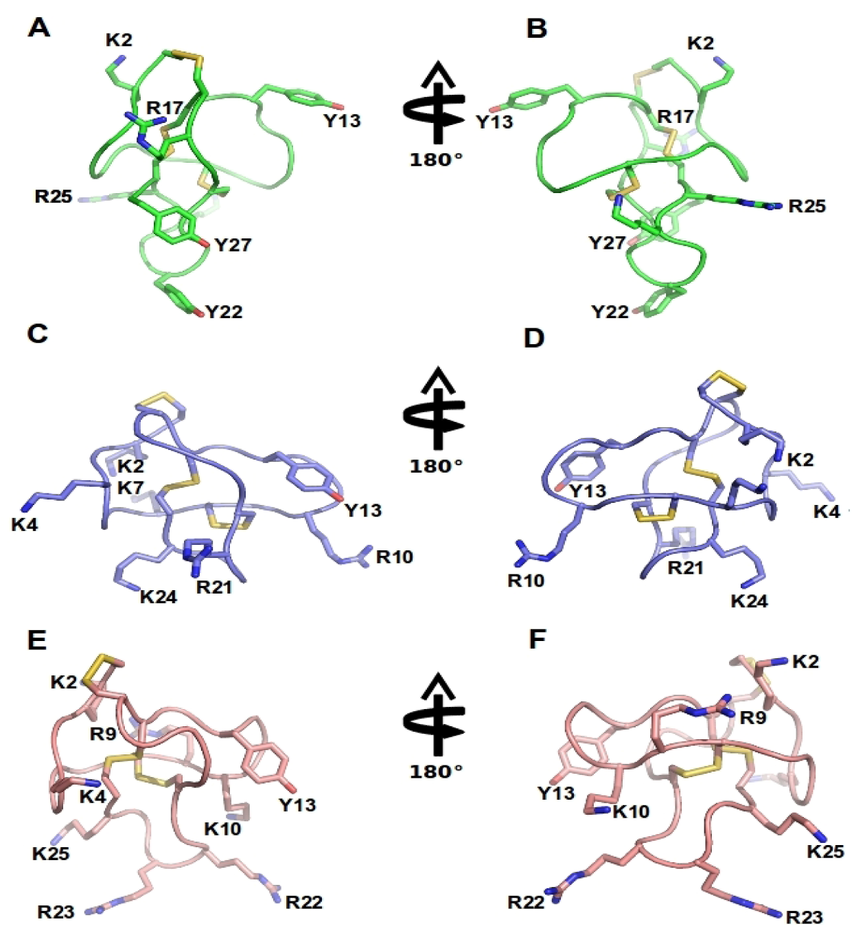 Toxins 05 00286 g003
