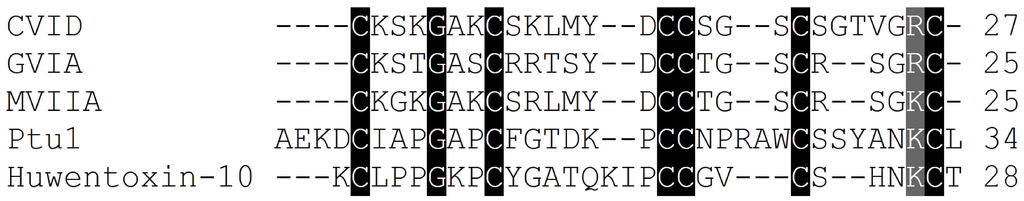 Toxins 05 00286 g005 1024