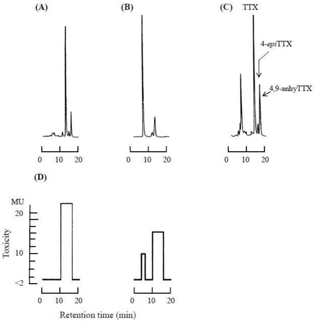 Toxins 05 00376 g004 1024