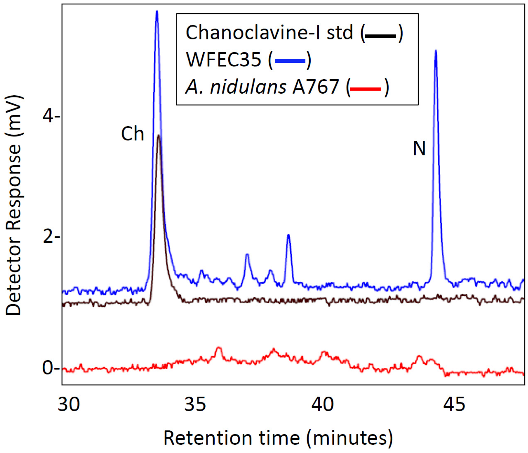 Toxins 05 00445 g003