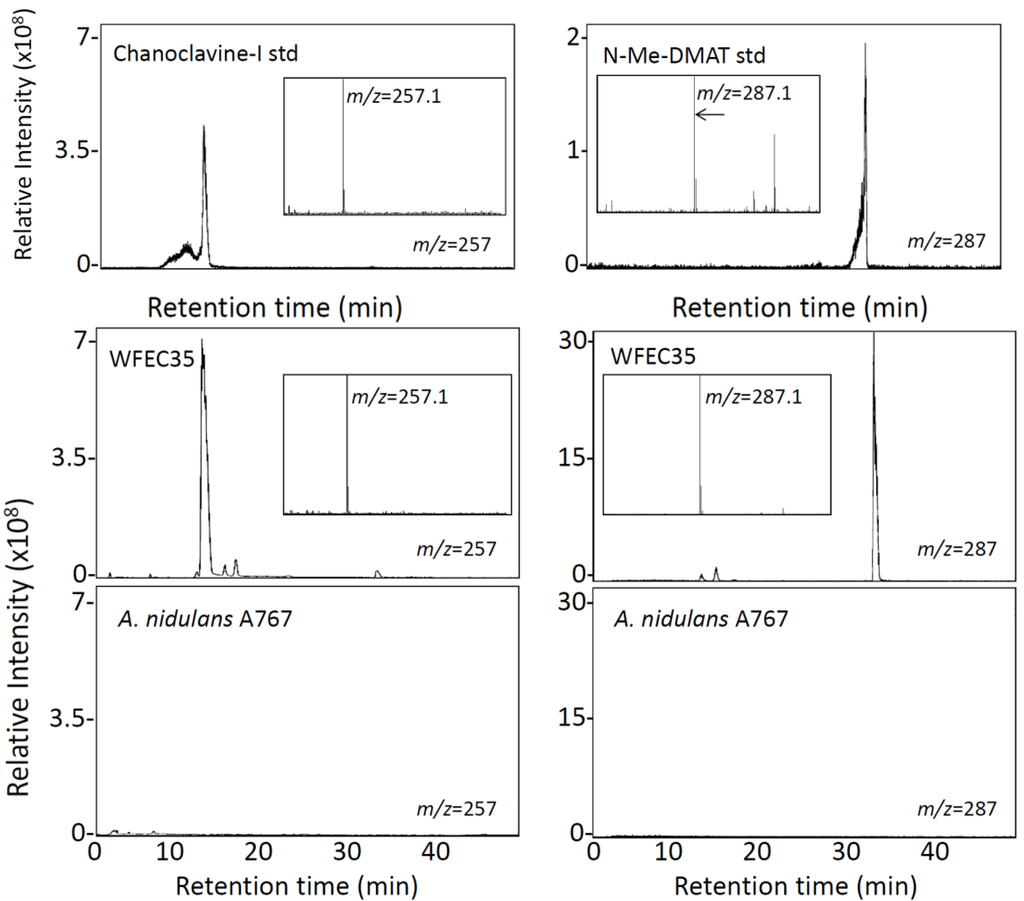 Toxins 05 00445 g004 1024