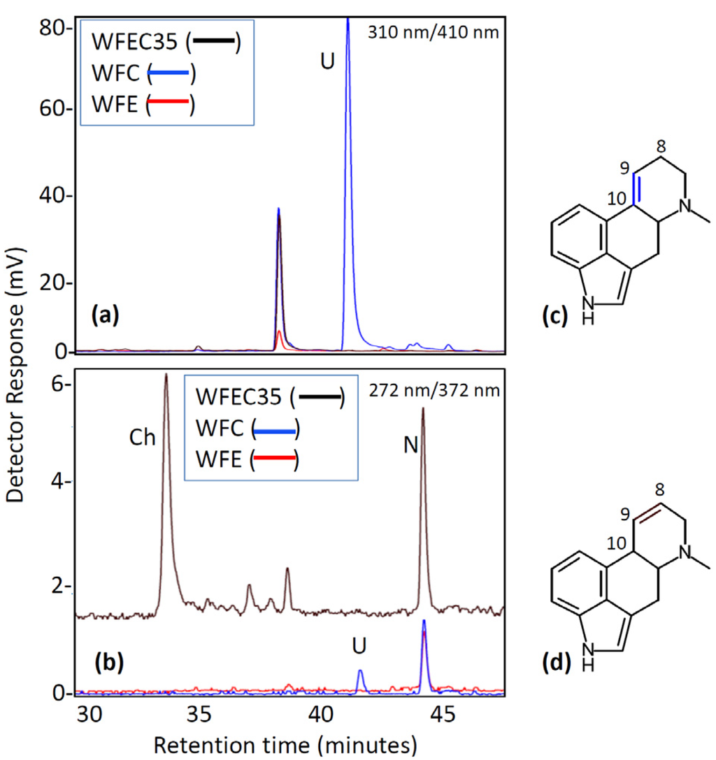 Toxins 05 00445 g005 1024