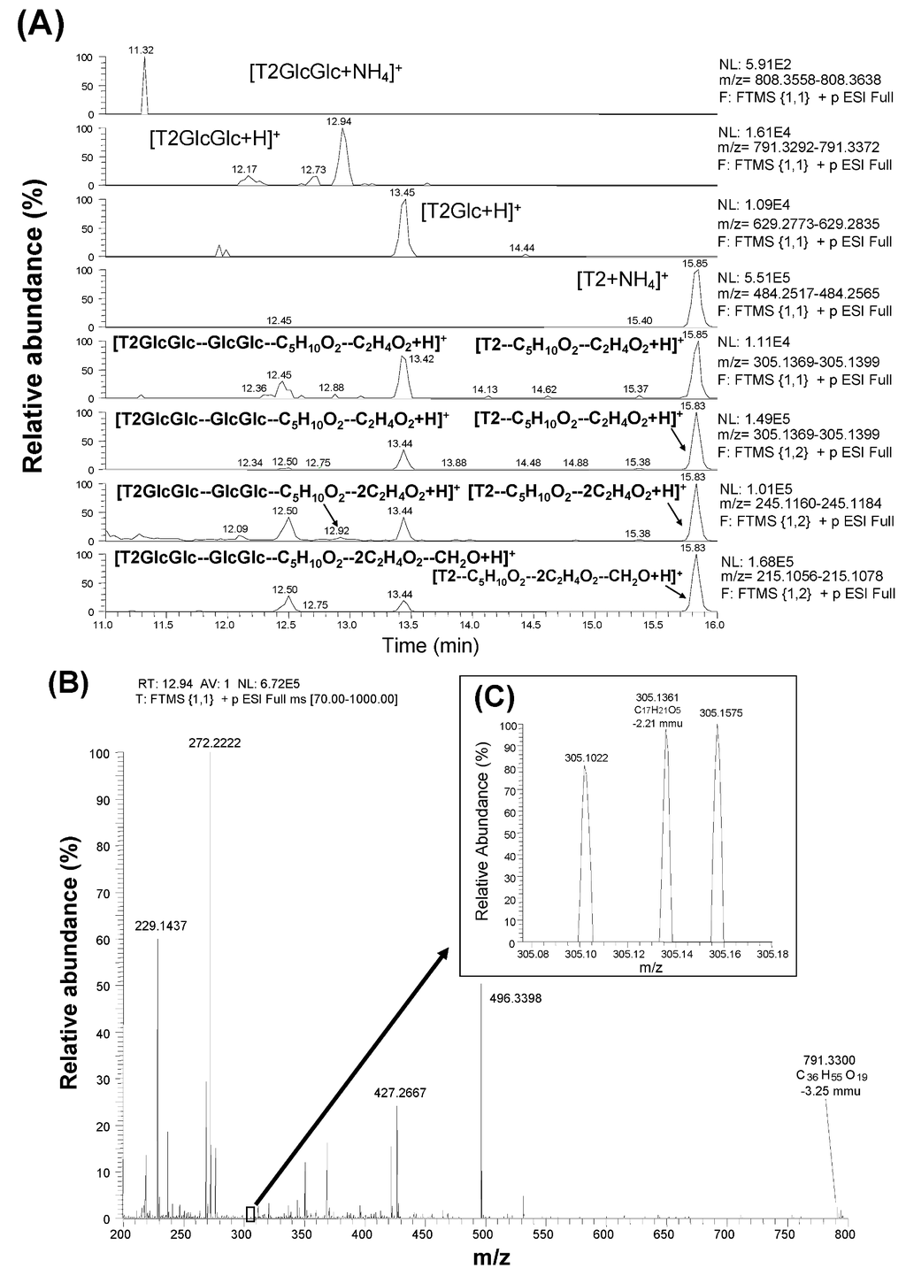 Toxins 05 00590 g002 1024