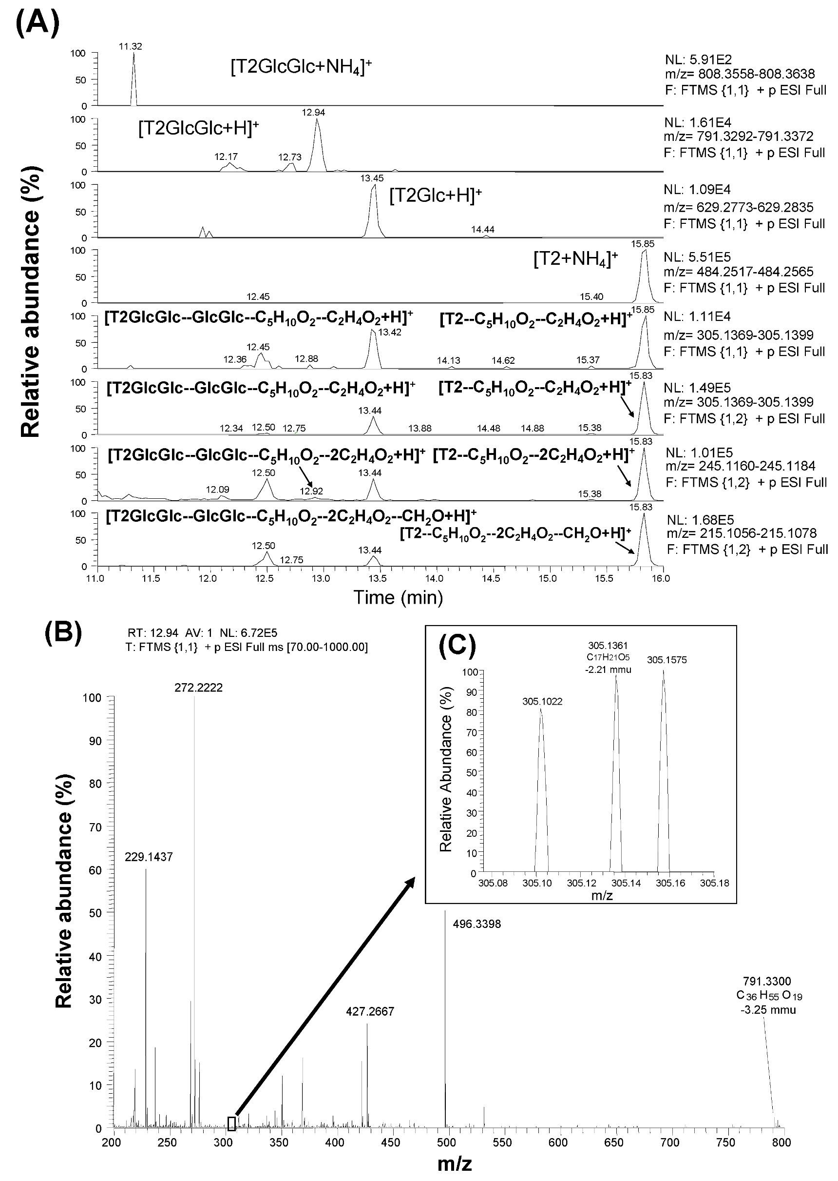 Toxins 05 00590 g002
