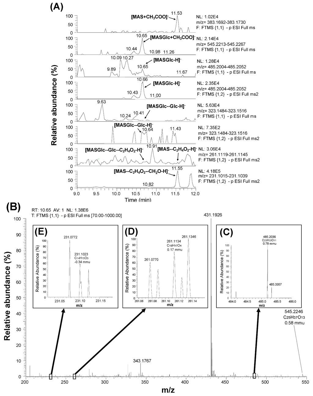 Toxins 05 00590 g004 1024