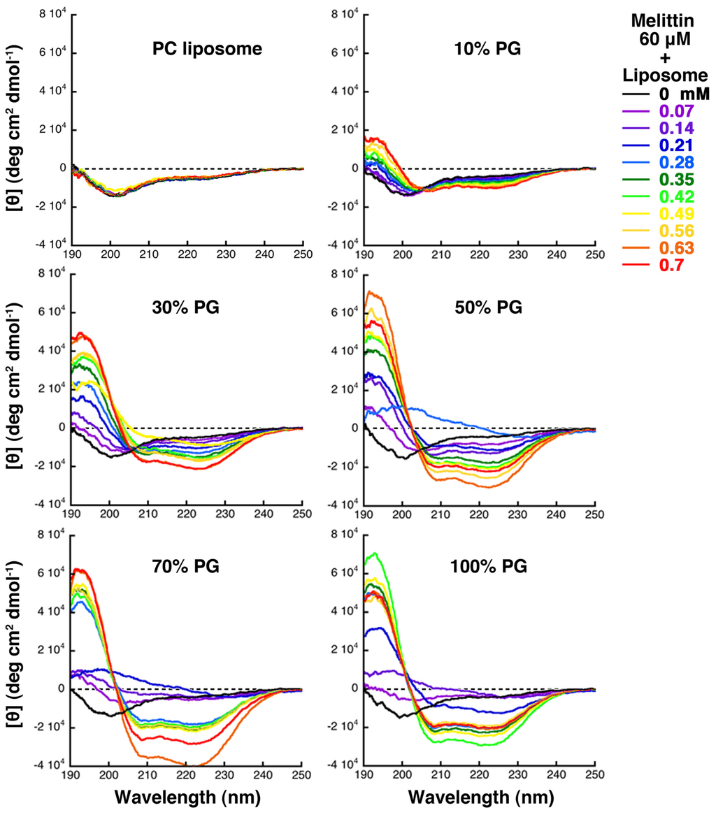 Toxins 05 00637 g007 1024