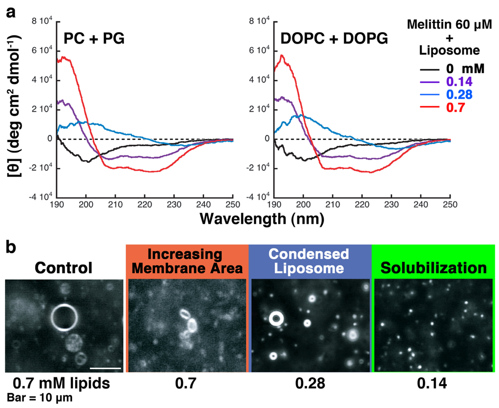 Toxins 05 00637 g008 1024