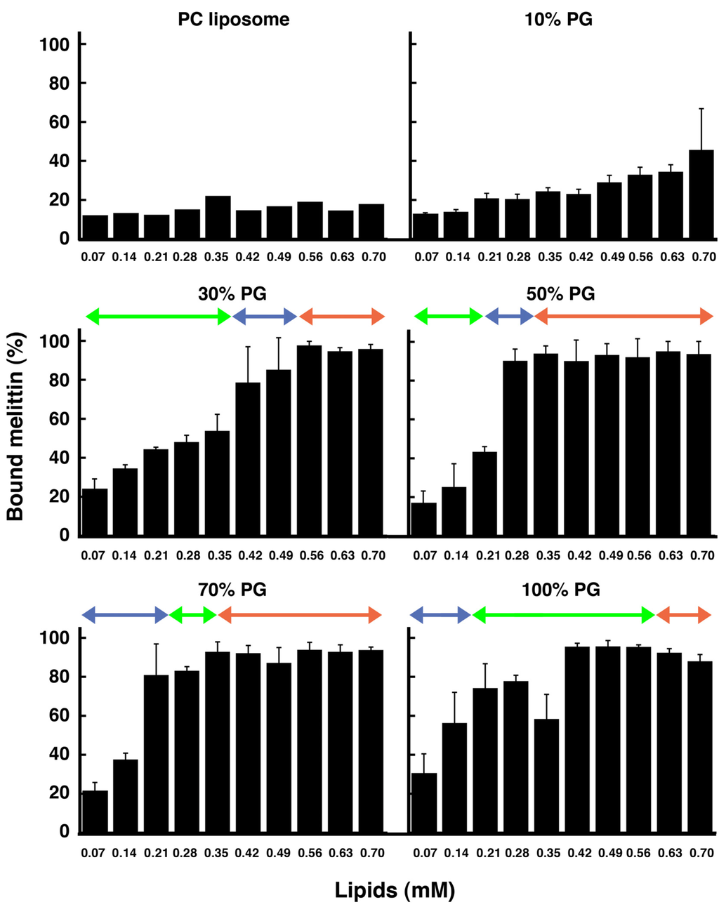Toxins 05 00637 g009 1024
