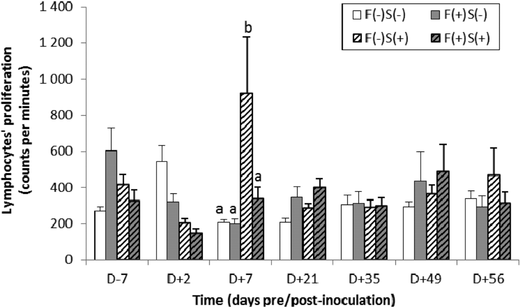 Toxins 05 00841 g001 1024