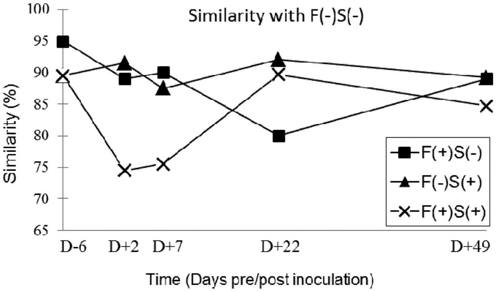 Toxins 05 00841 g002 1024