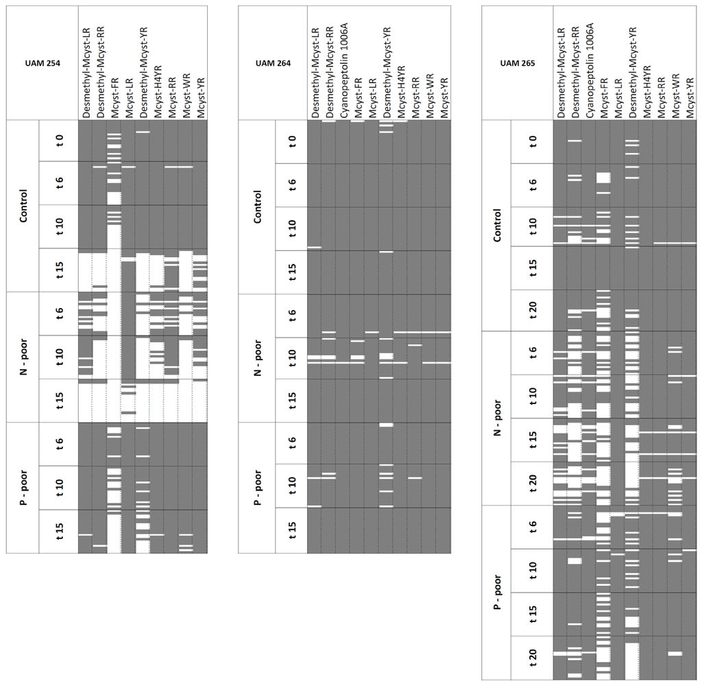 Toxins 05 01089 g001 1024