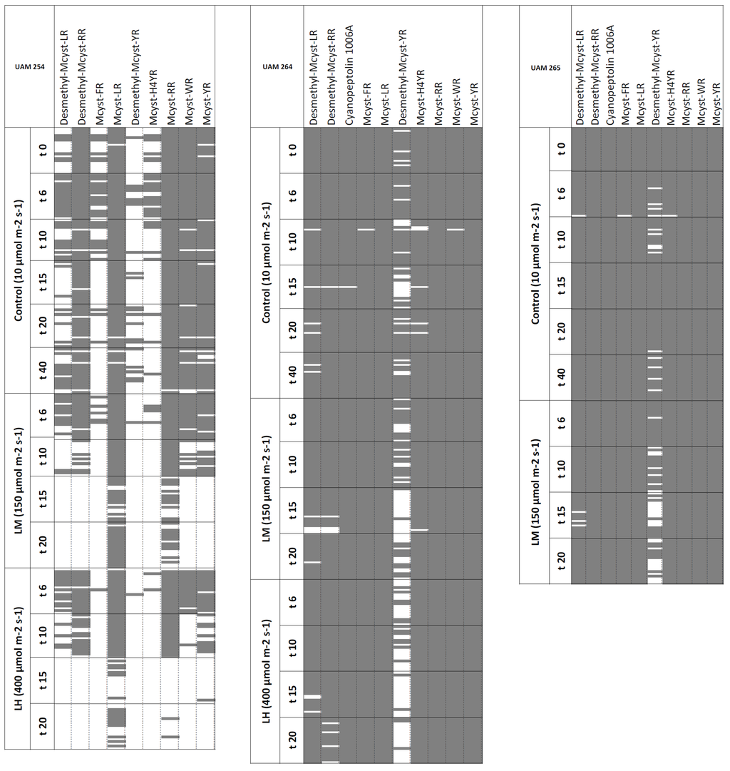 Toxins 05 01089 g002 1024