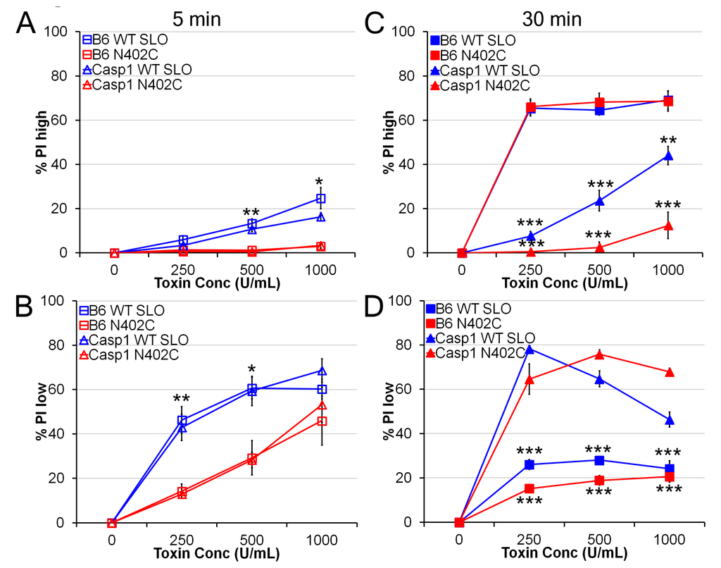 Toxins 05 01105 g002 1024