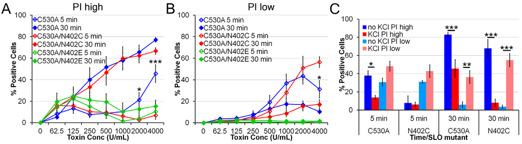 Toxins 05 01105 g003 1024
