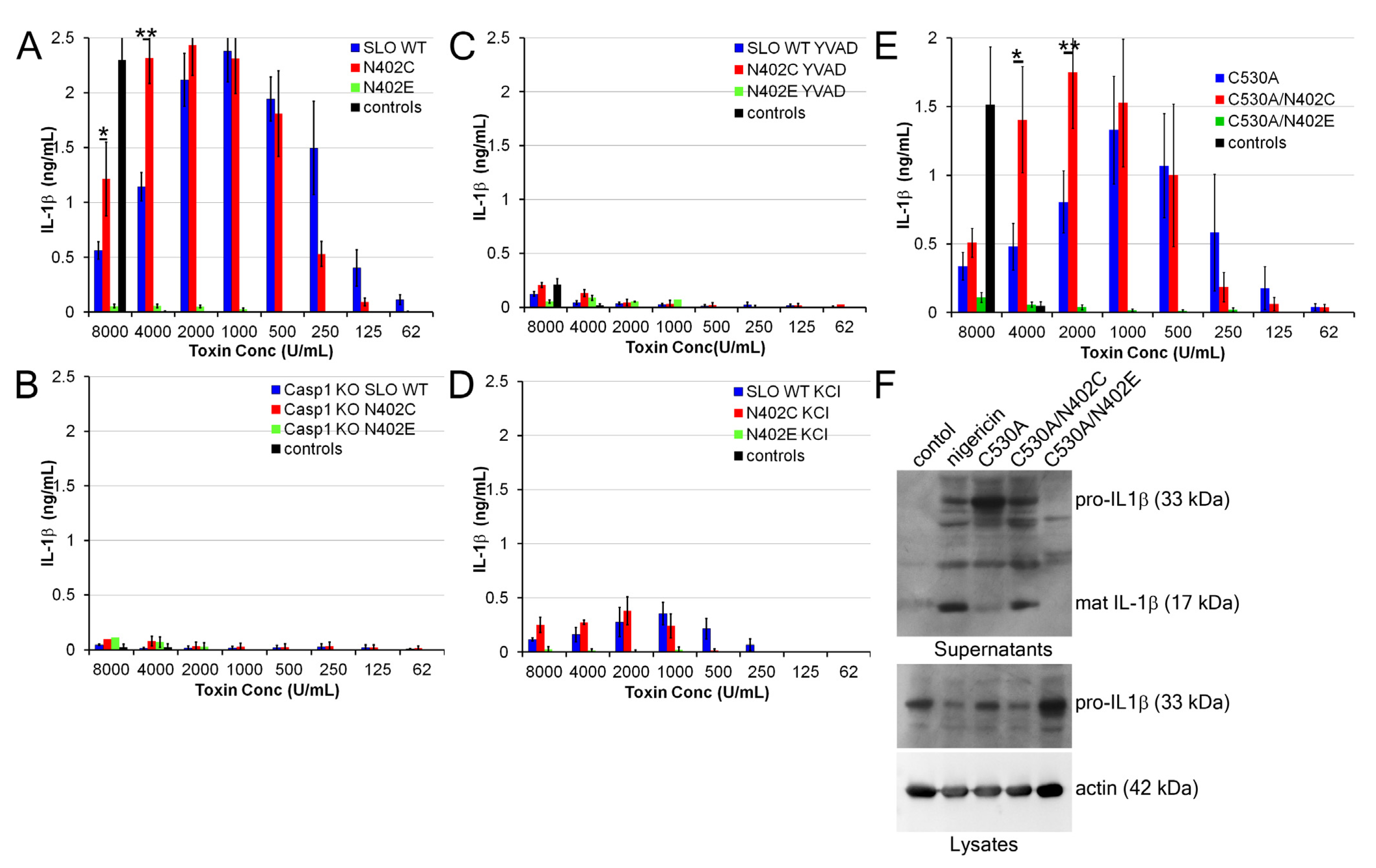 Toxins 05 01105 g004