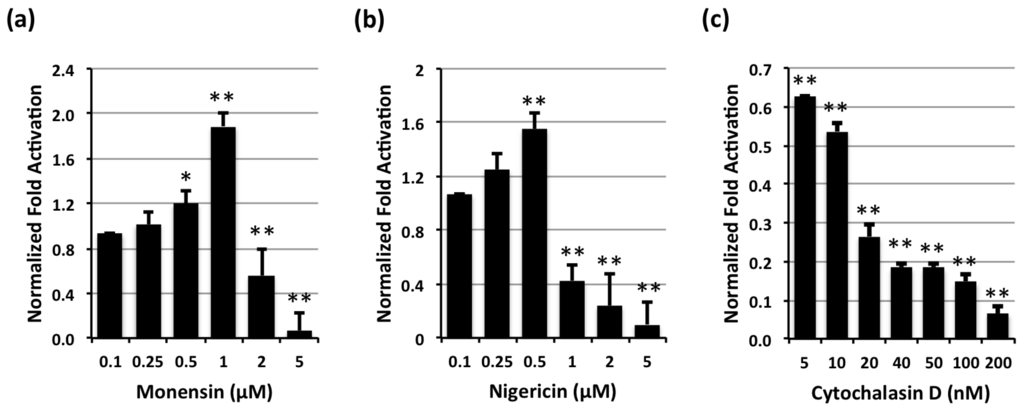 Toxins 05 01167 g002 1024