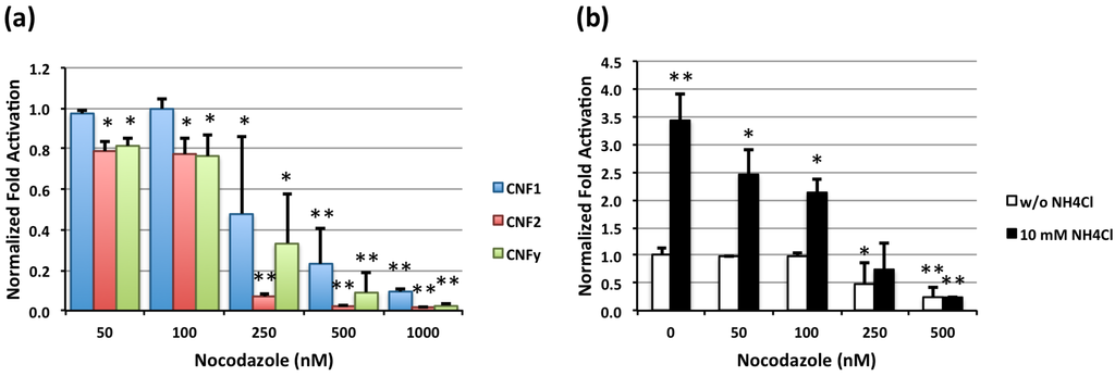 Toxins 05 01167 g003 1024