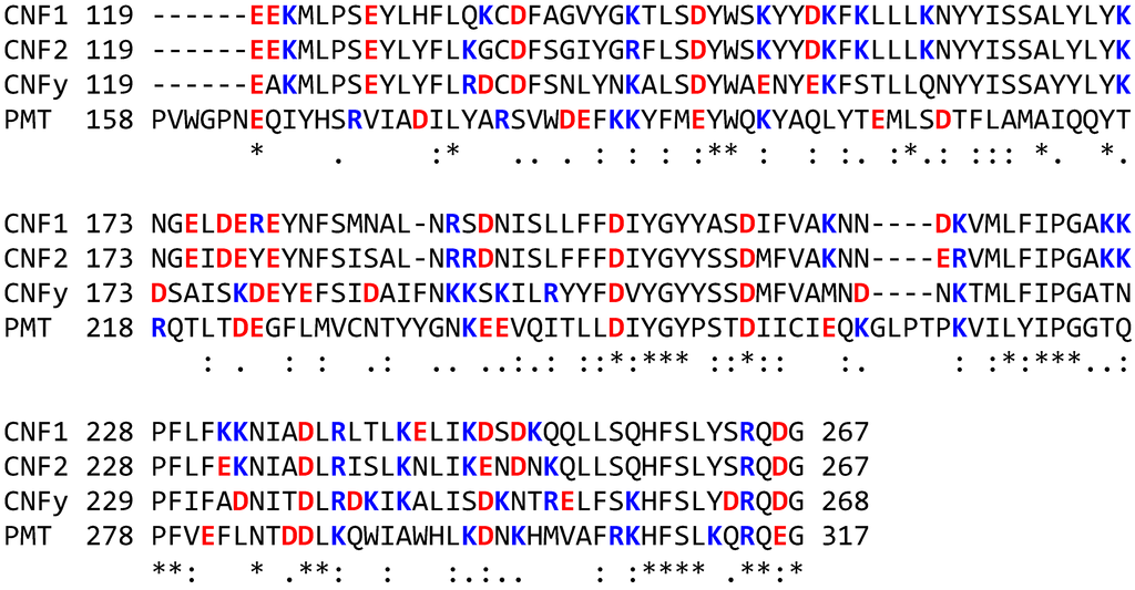 Toxins 05 01167 g005 1024