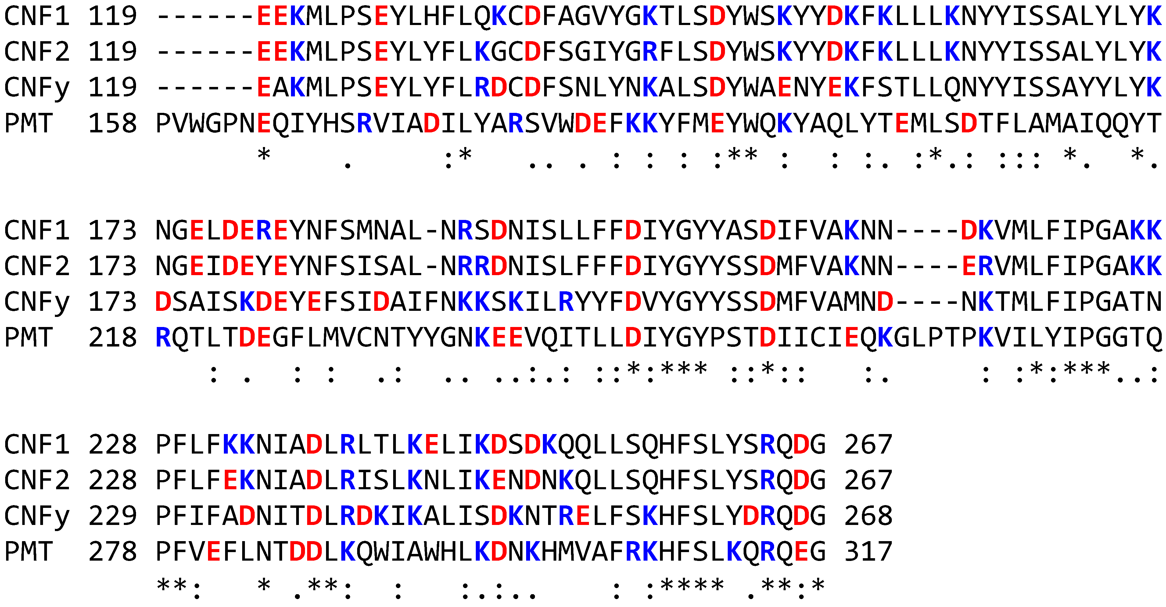 Toxins 05 01167 g005