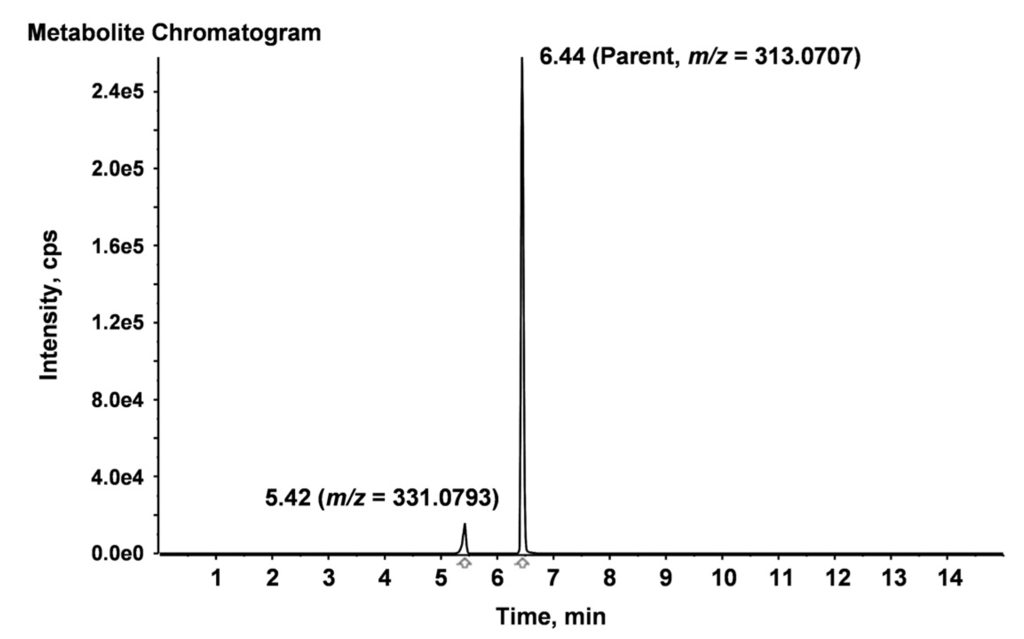 Toxins 05 01219 g002 1024