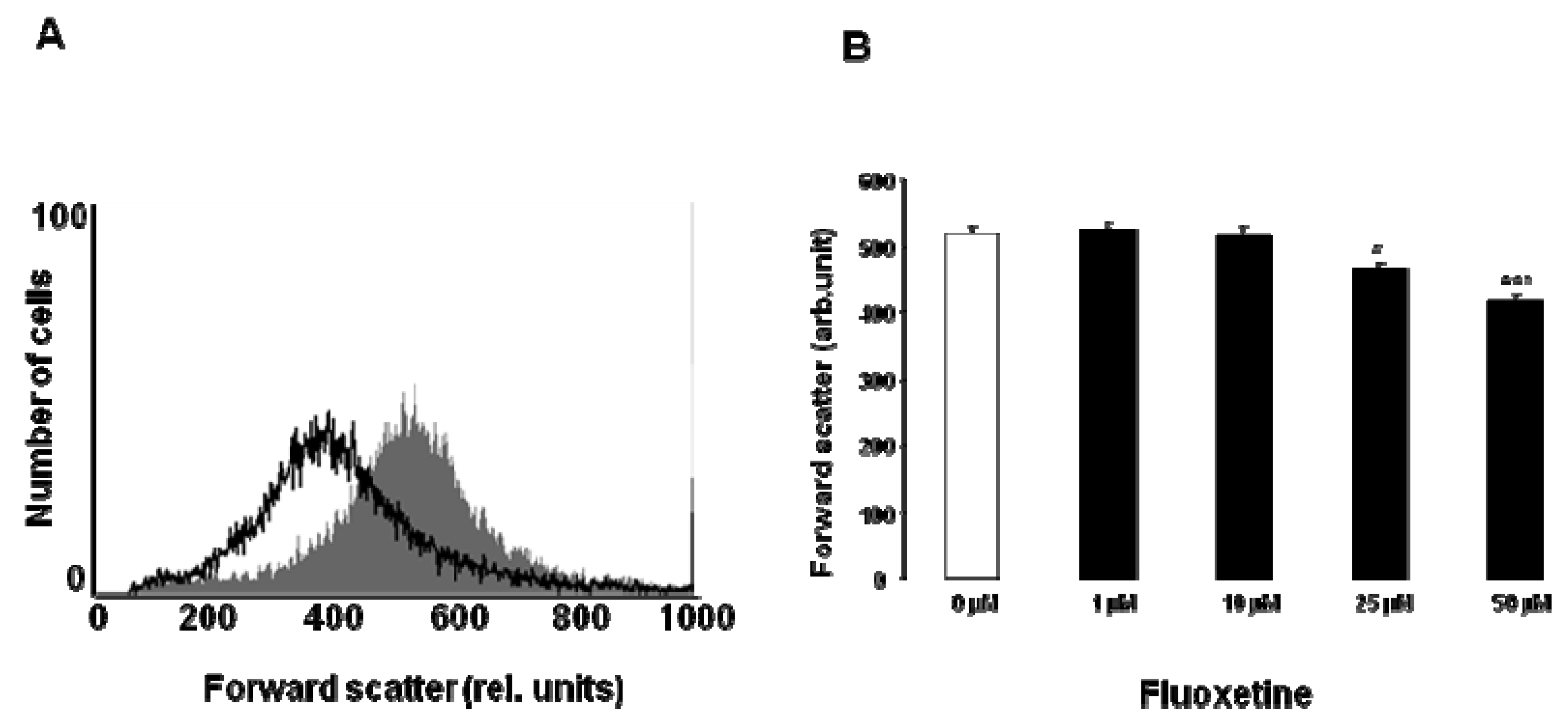 Toxins 05 01230 g001