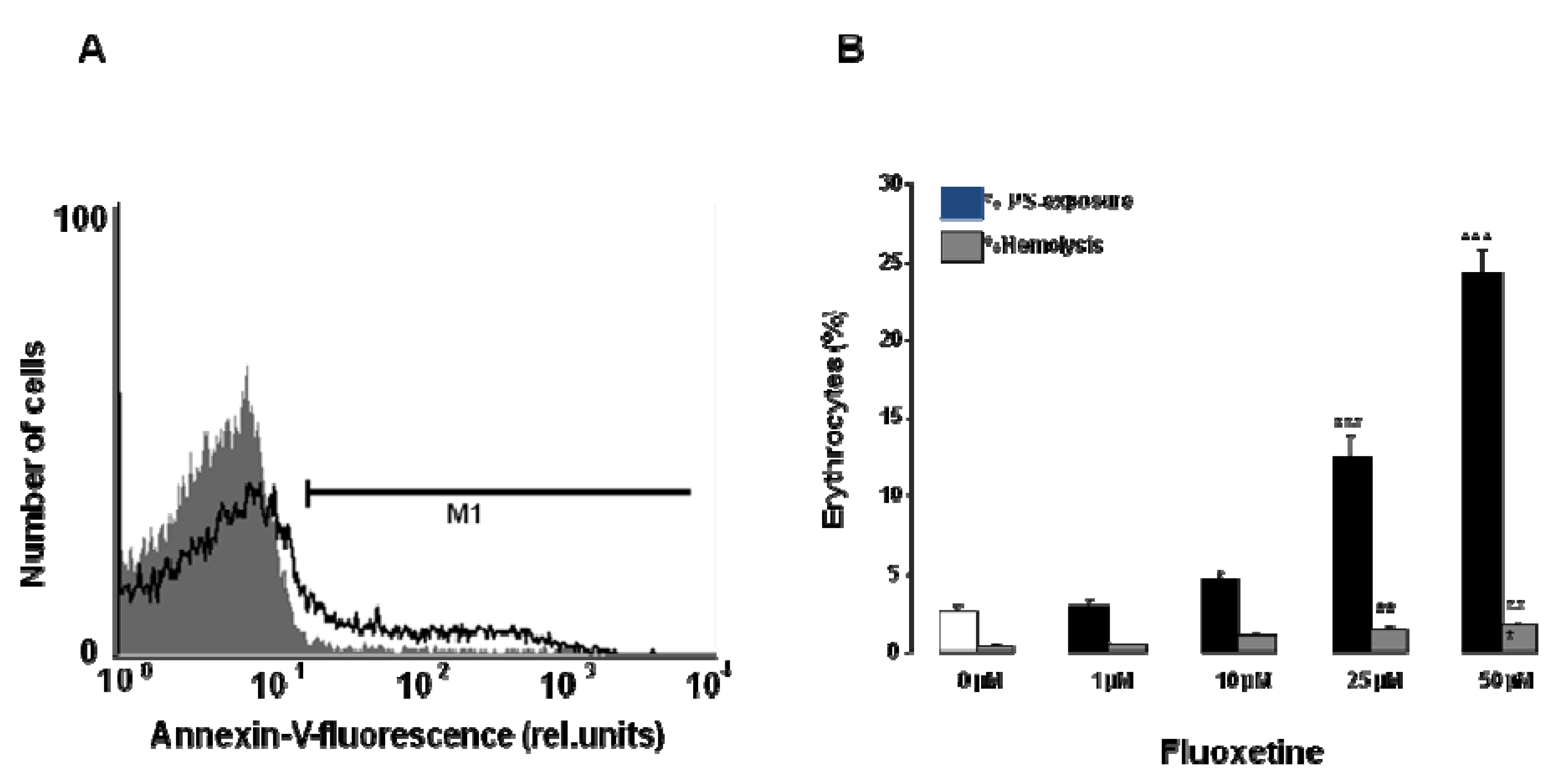 Toxins 05 01230 g002