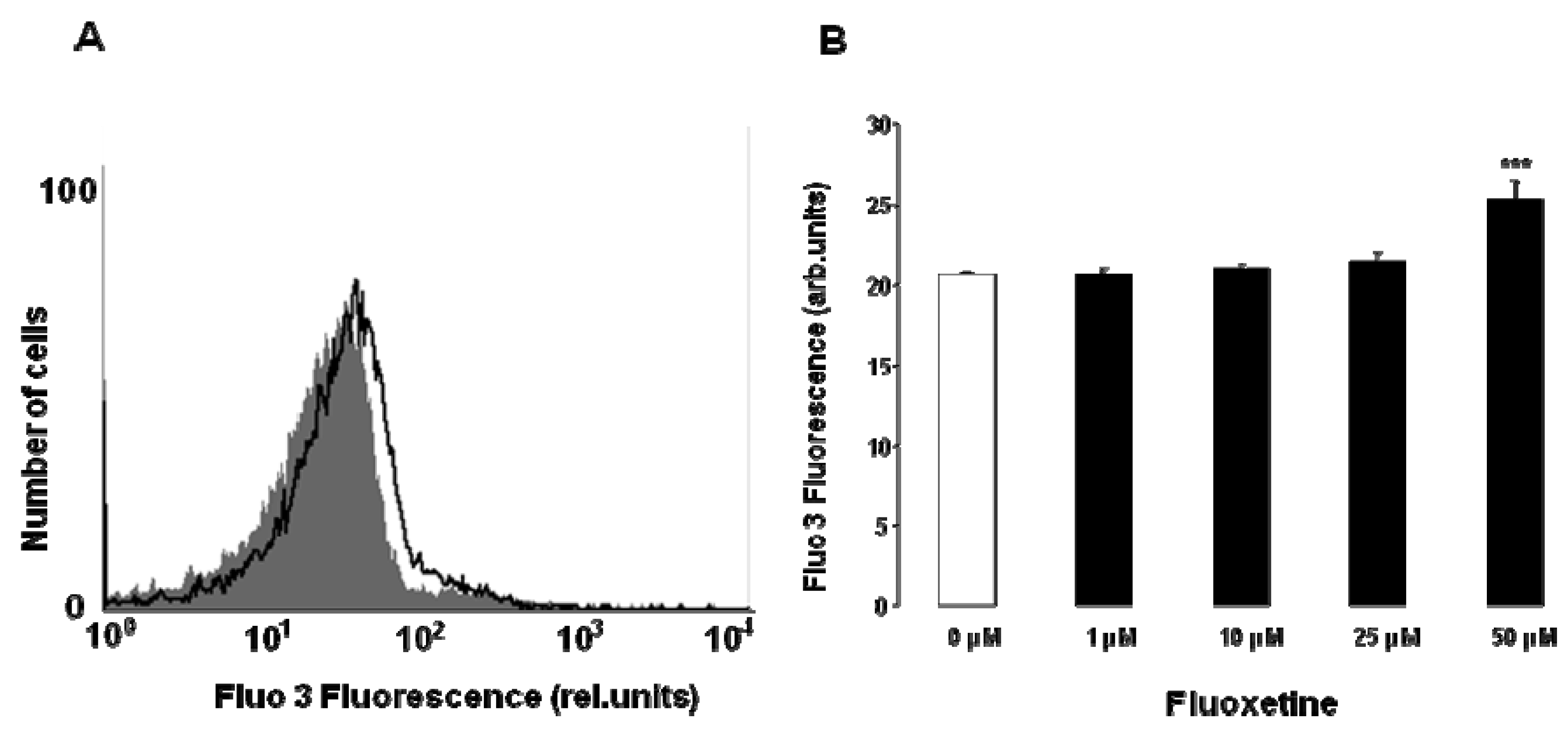 Toxins 05 01230 g003