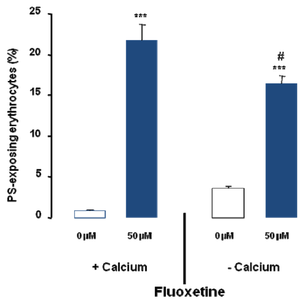 Toxins 05 01230 g004 1024