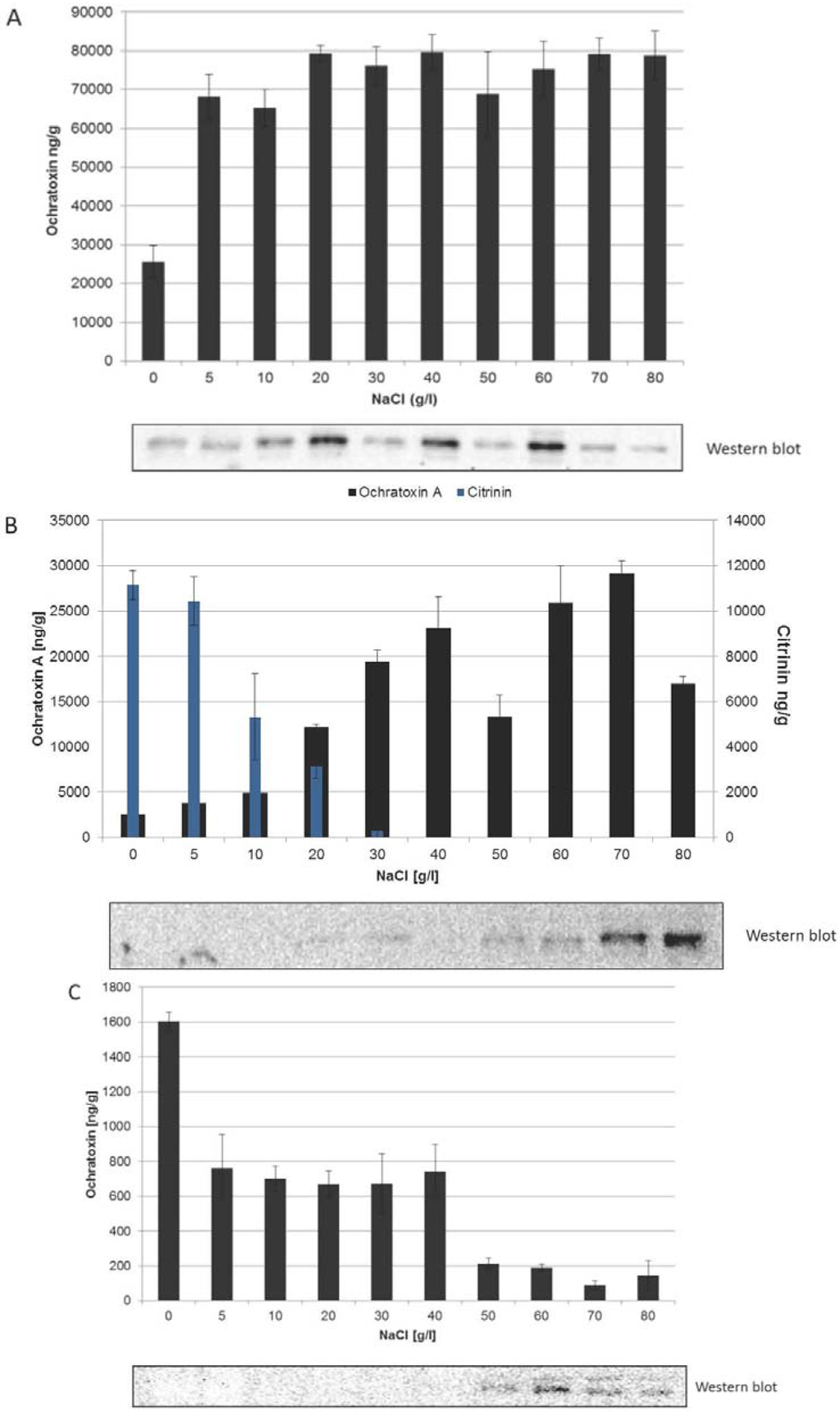 Toxins 05 01282 g002 1024