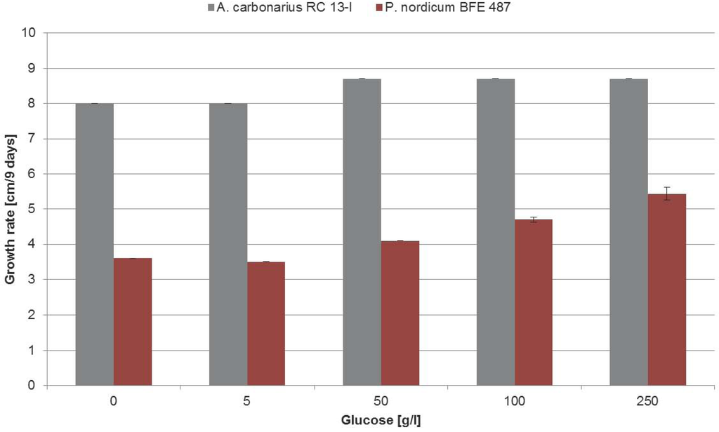 Toxins 05 01282 g003 1024